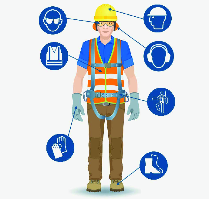 The types of PPE include head protection, eye protection, ear protection, hand and body protection, and foot protection selections for safety.